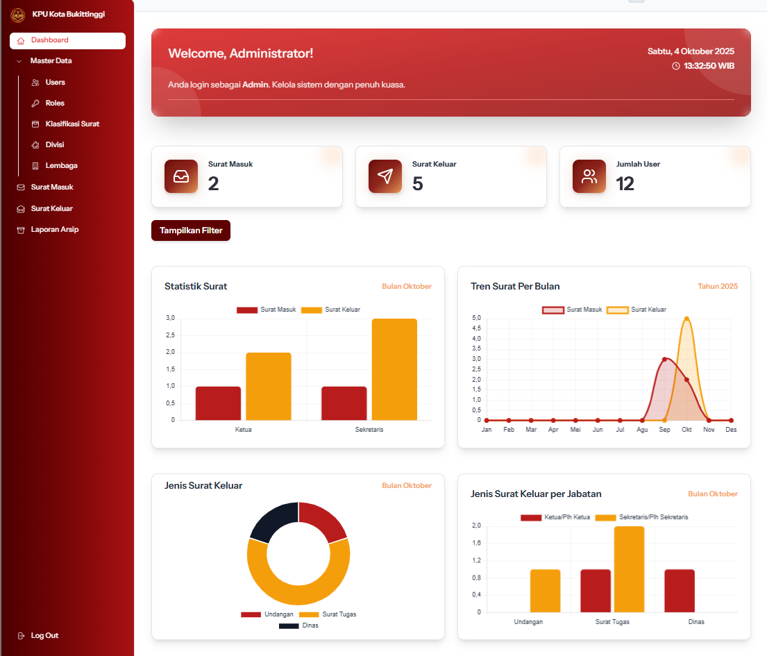 Pratinjau Dashboard Sistem Arsip KPU